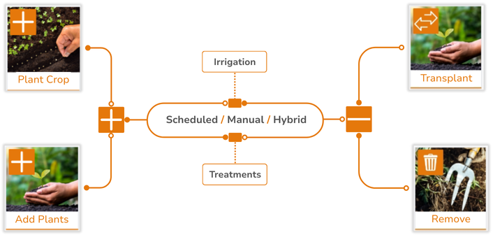 Digitسهل Compatibility