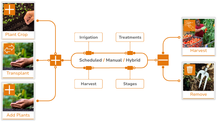 Digitسهل Compatibility