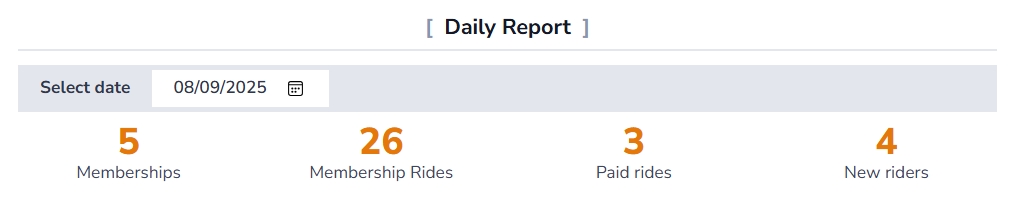 Daily dashboard view