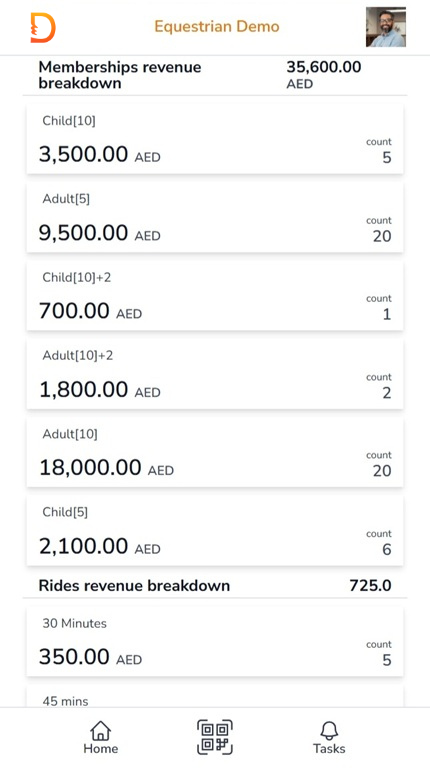 Mobile membership charts