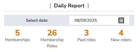 Mobile daily dashboard