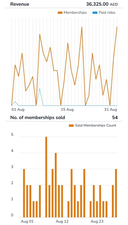 Mobile revenue dashboard